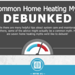 Common Home Heating Myths Debunked